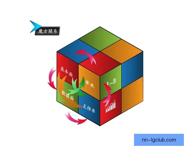 基于多维指标的足球赛事整体观赏性综合评估体系构建研究 基于多维指标的足球赛事整体观赏性综合评估体系构建研究
