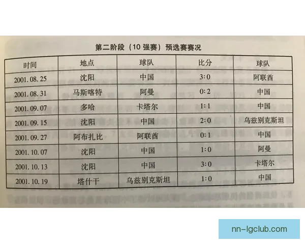 世界杯预选赛出线形势复杂 锋线效率成为最关键变量 世界杯预选赛出线形势复杂 锋线效率成为最关键变量